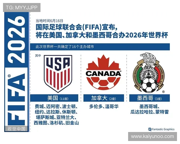 备战2026年世界杯开云官方提前下注通道开启避坑防骗指南